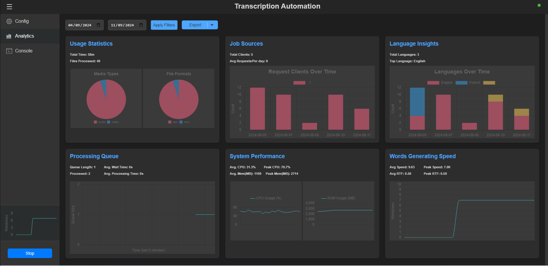 Server Analytics Dashboard Screenshot